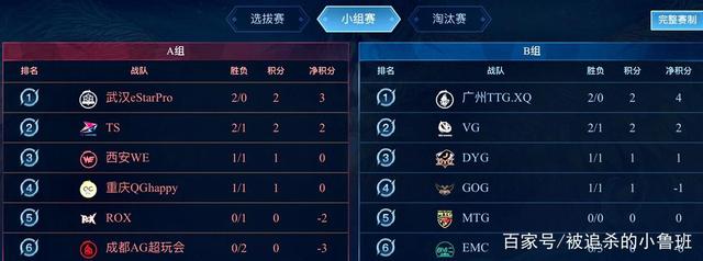 專注度