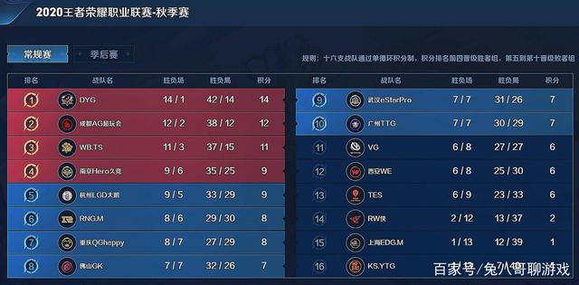 克林根三分